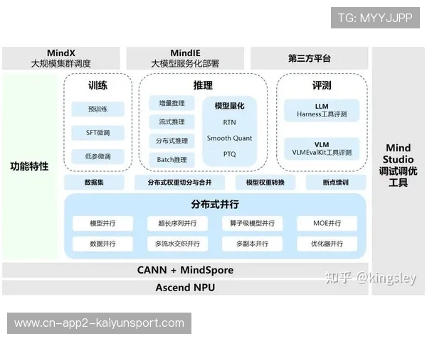 异构计算架构提升AI模型在直播系统中的推理效率